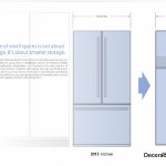 Innovaciones Para la cocina en el año 2025 por Generalelectric